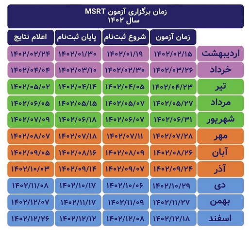 تاریخ آزمون های MSRT