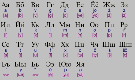 آموزش حروف زبان روسی